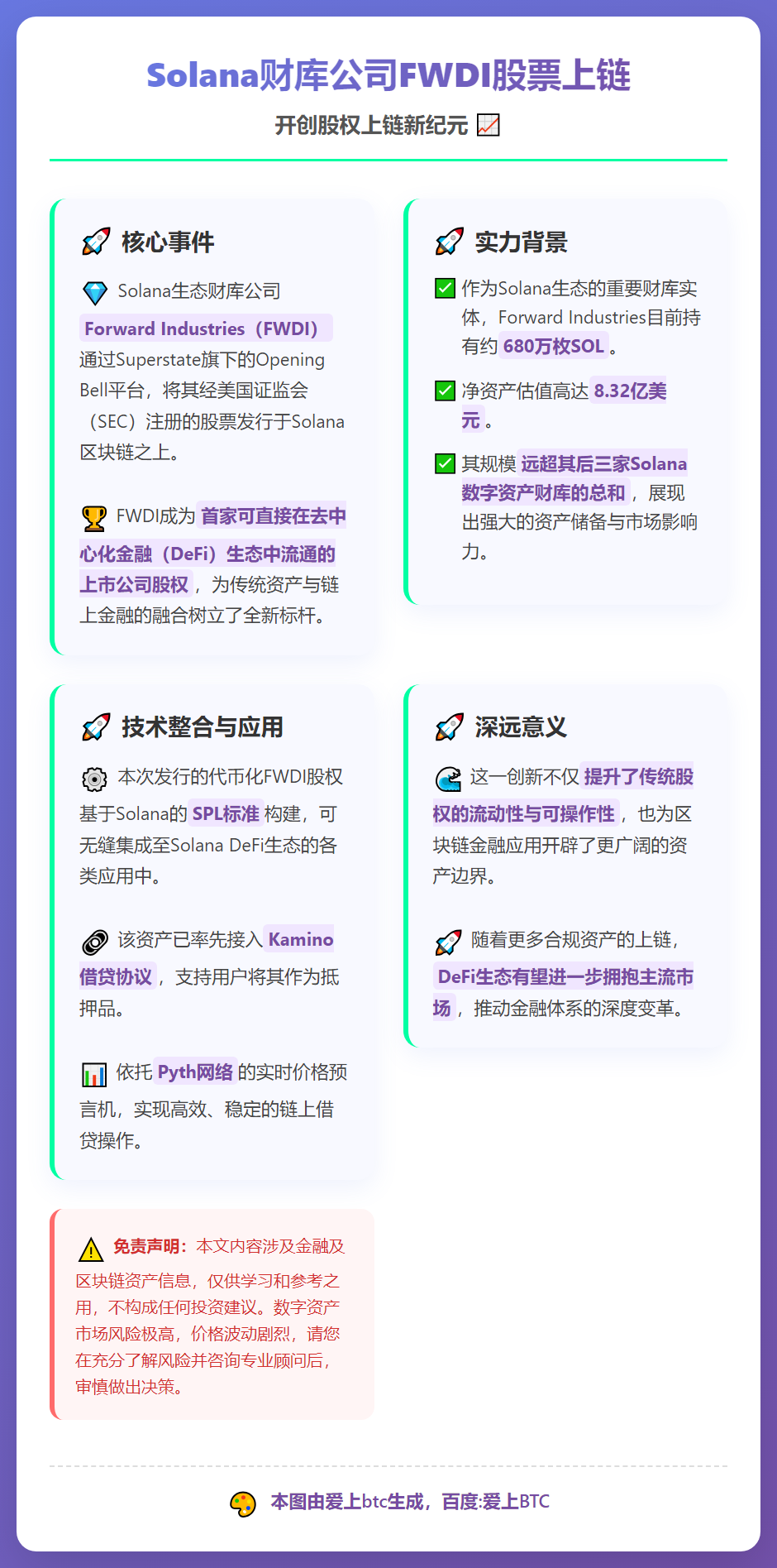 Solana财库公司FWDI股票上链