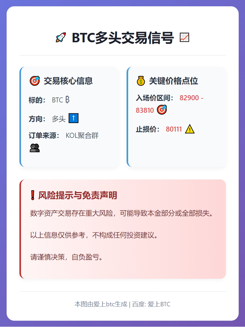 2025-12-19 03:25:27 BTC多头交易信号