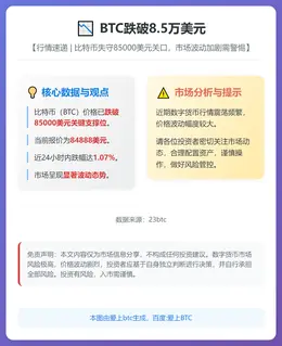 BTC跌破8.5万美元