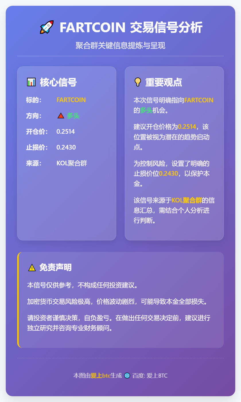FARTCOIN多头信号