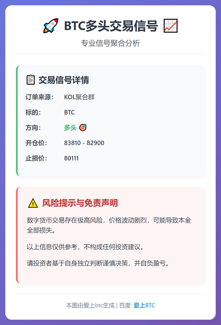 BTC多头交易信号