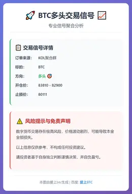 2025-12-19 03:47:00 BTC多头交易信号