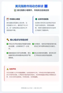 美元指数微涨0.06%