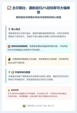 古尔斯比：通胀回归2%目标即可大幅降息