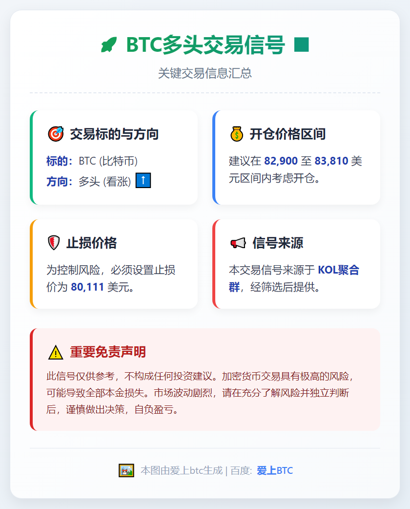 BTC多头交易信号
