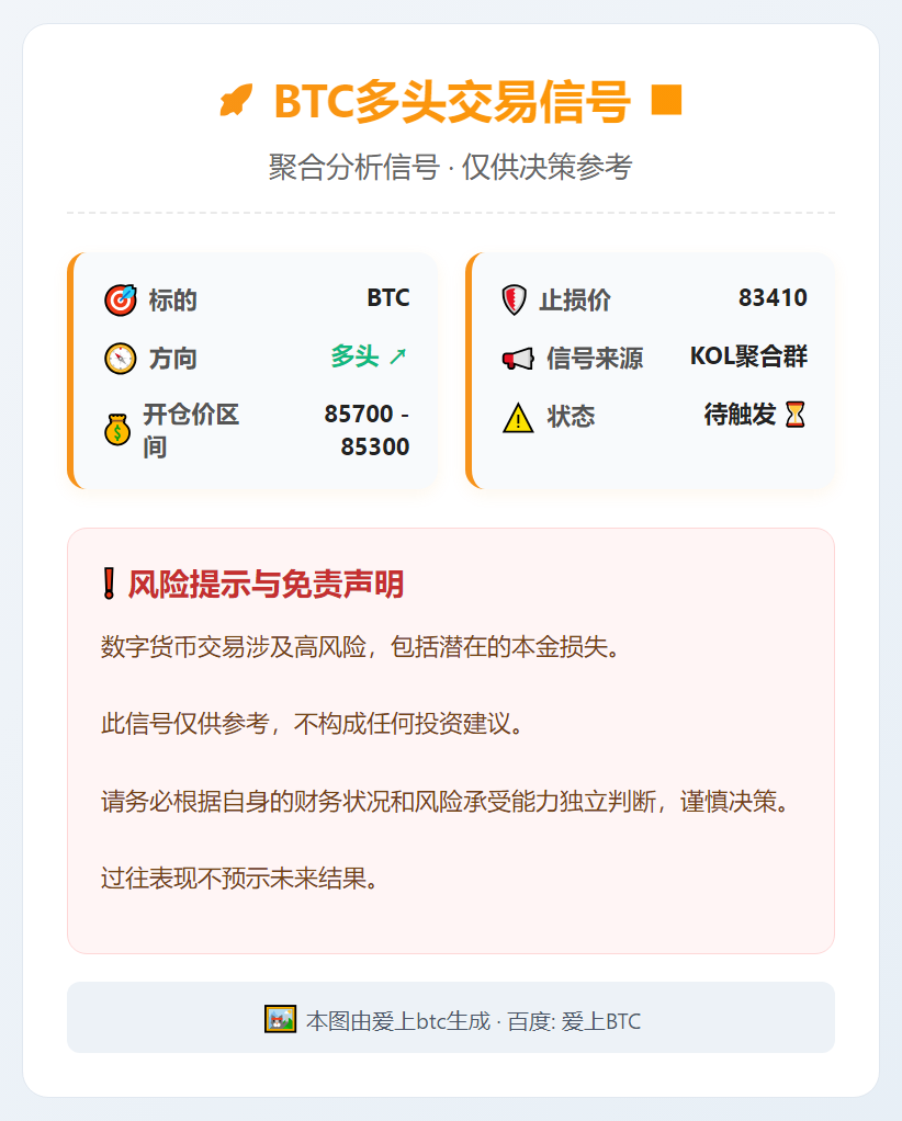 2025-12-19 06:07:09 BTC多头交易信号