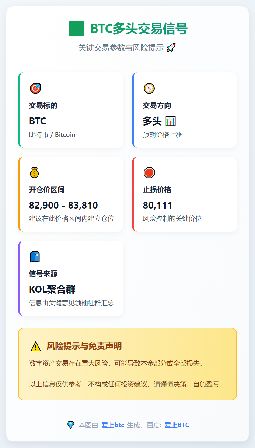 BTC多头交易信号