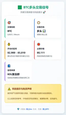 2025-12-19 06:35:11 BTC多头交易信号