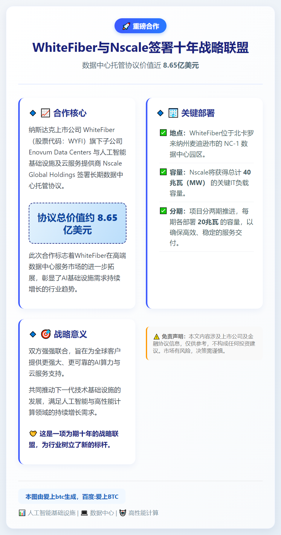 WhiteFiber与Nscale签10年8.65亿美元数据