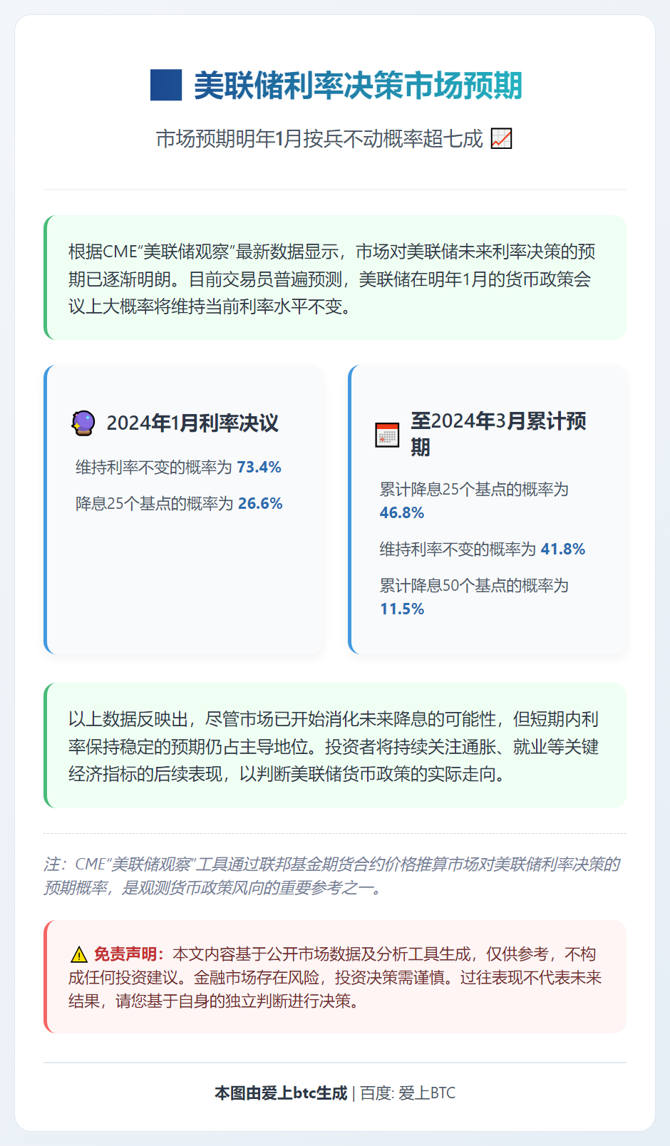 美联储1月利率不变概率73.4%