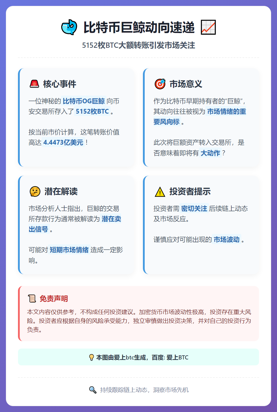 比特币巨鲸向币安存入5152枚BTC