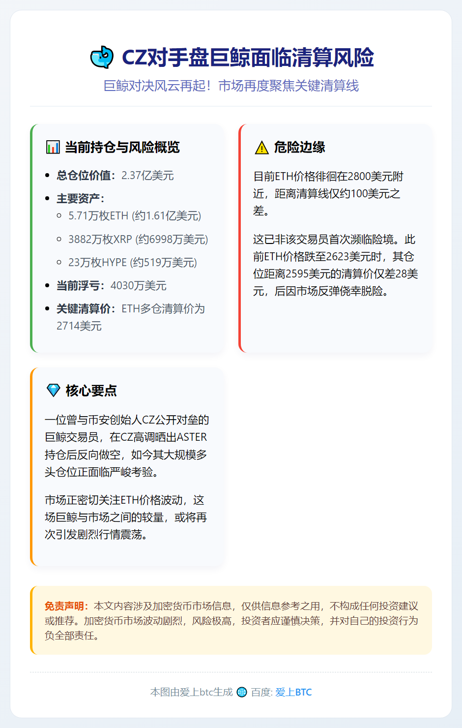 CZ对手盘巨鲸面临清算风险