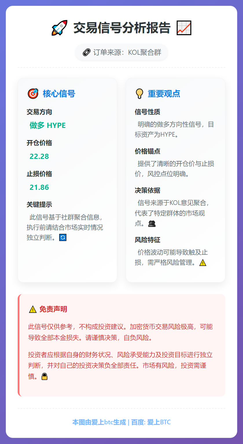 做多HYPE信号