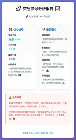 2025-12-19 08:51:19 做多HYPE信号