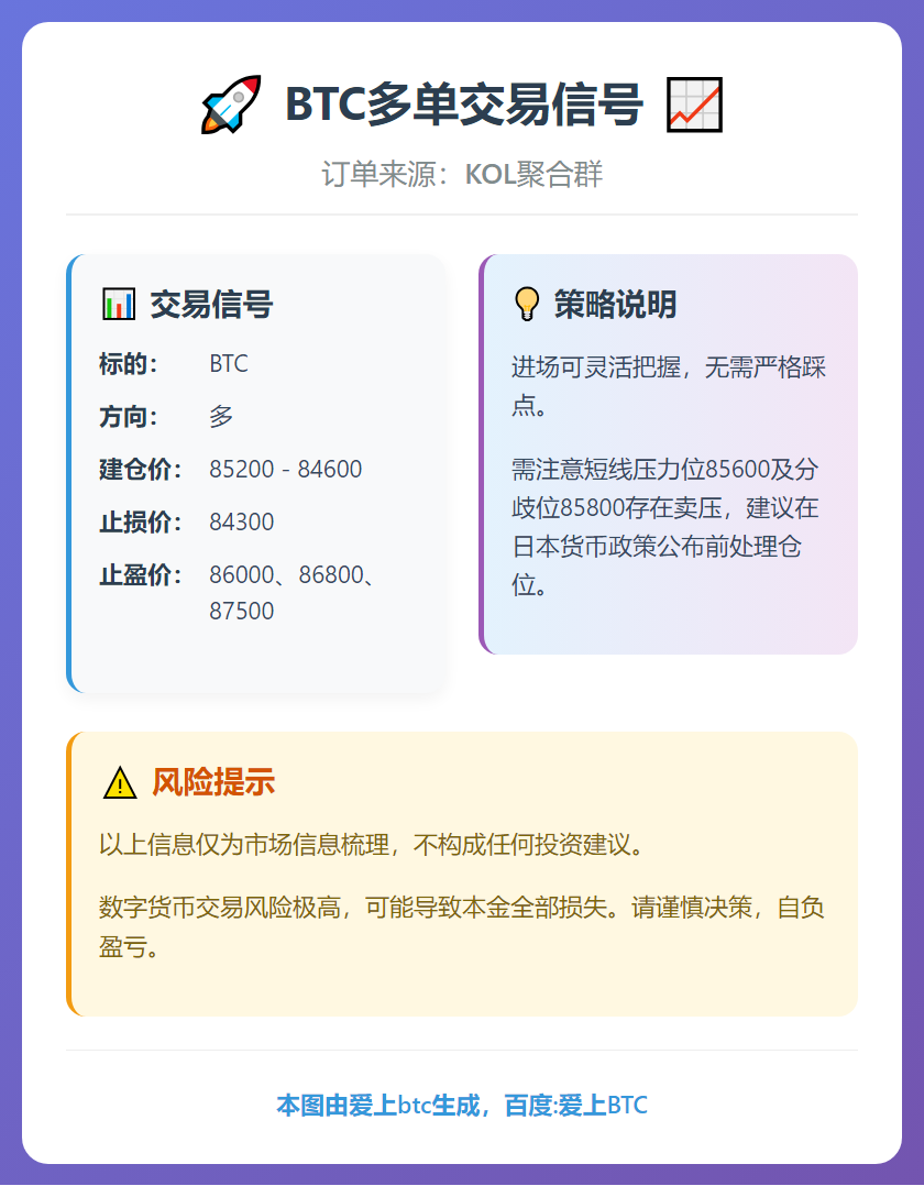 BTC多单交易信号