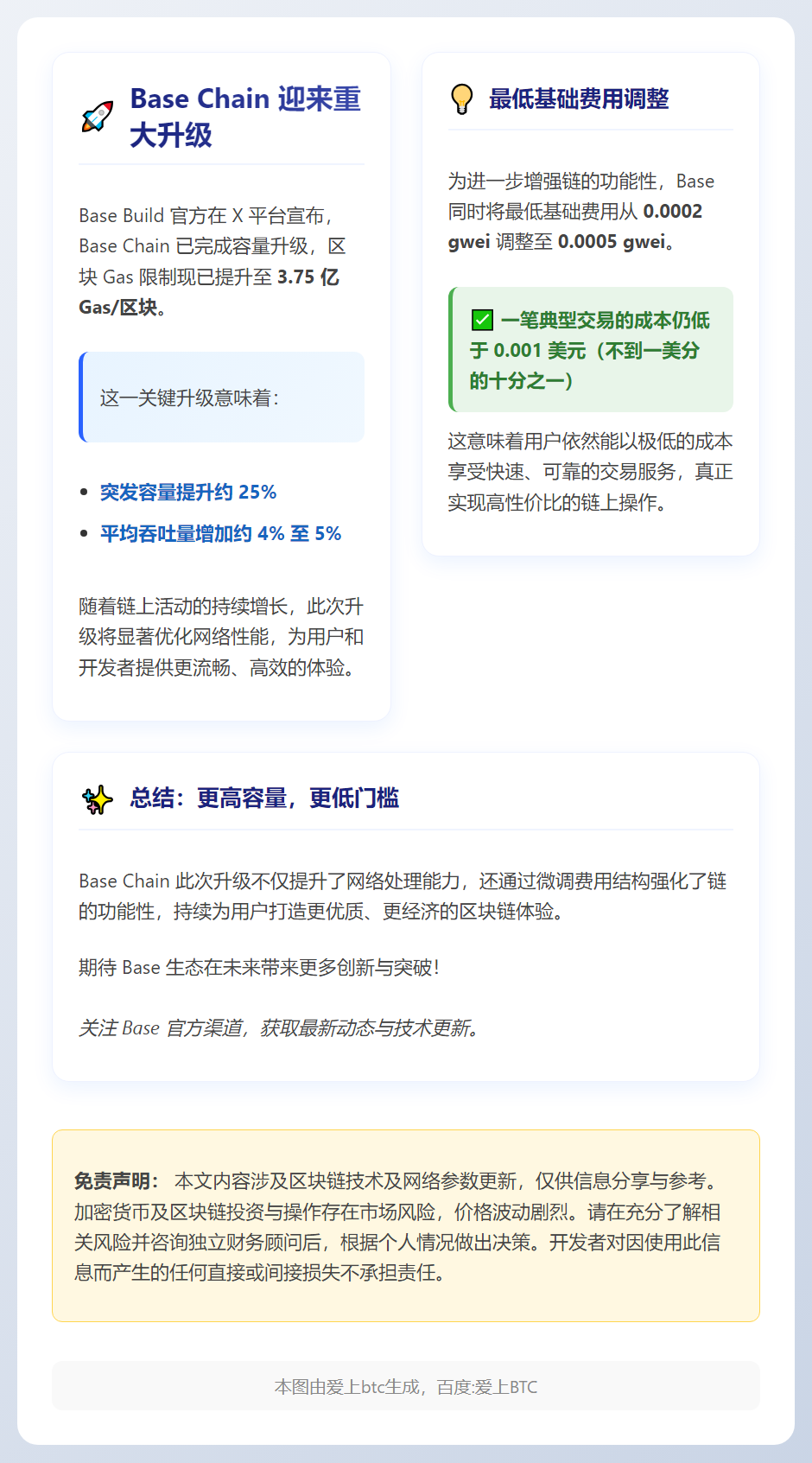 Base Chain区块Gas限制提升至3.75亿