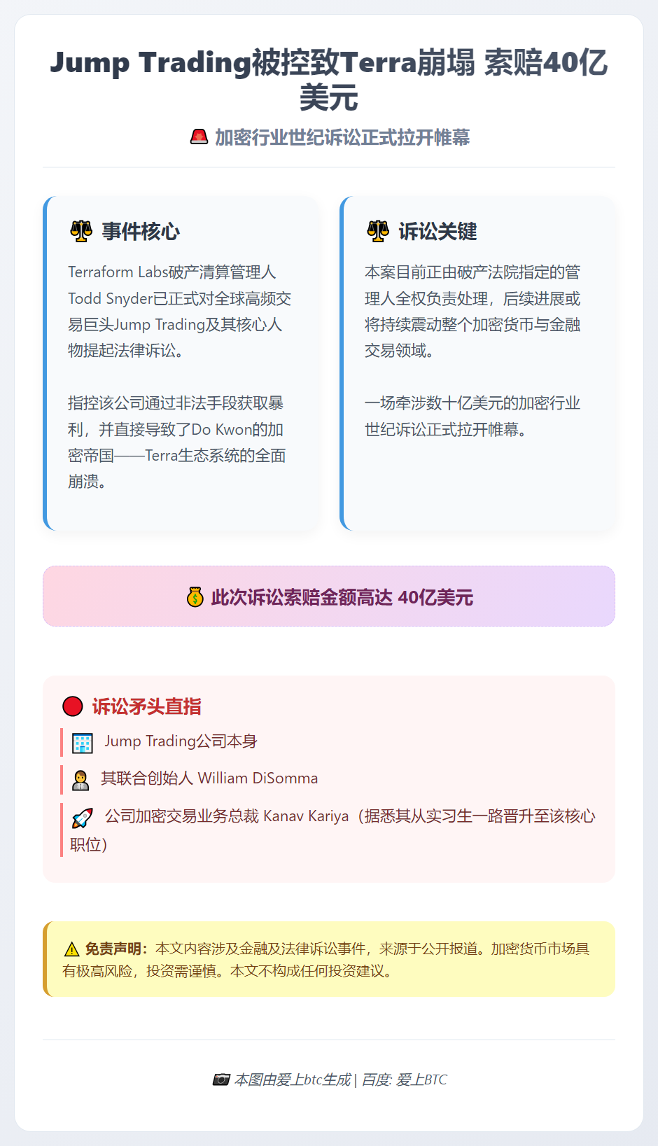 Jump Trading被控致Terra崩塌 索赔40亿美元