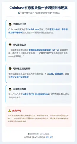 Coinbase在康涅狄格州涉诉预测市场案