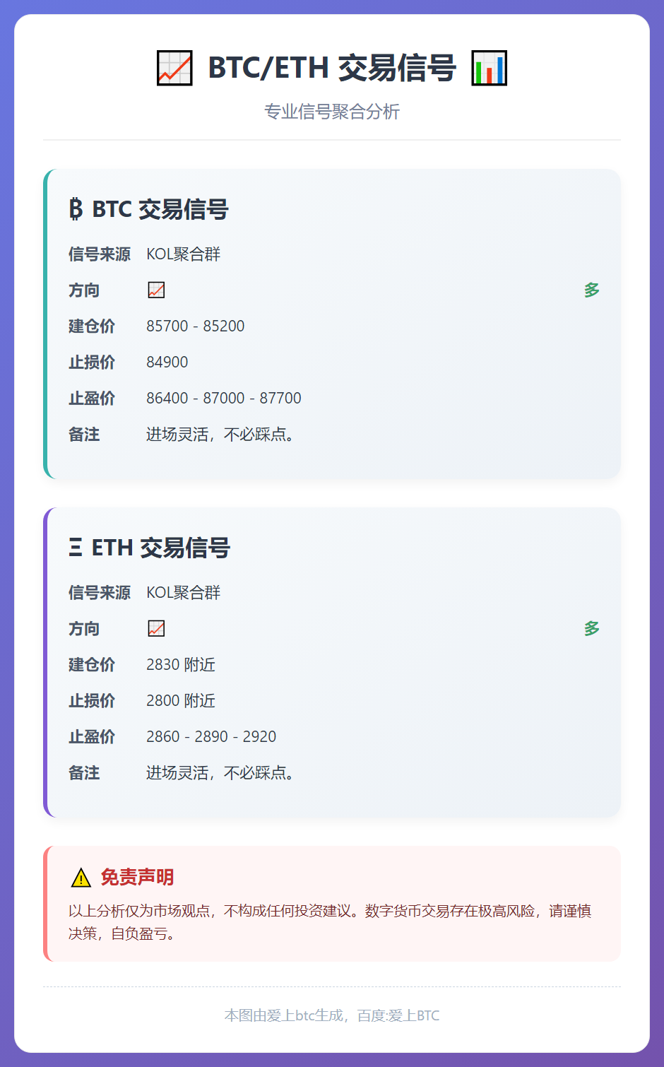 BTC/ETH交易信号