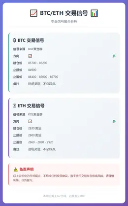 2025-12-19 11:09:38 BTC/ETH交易信号