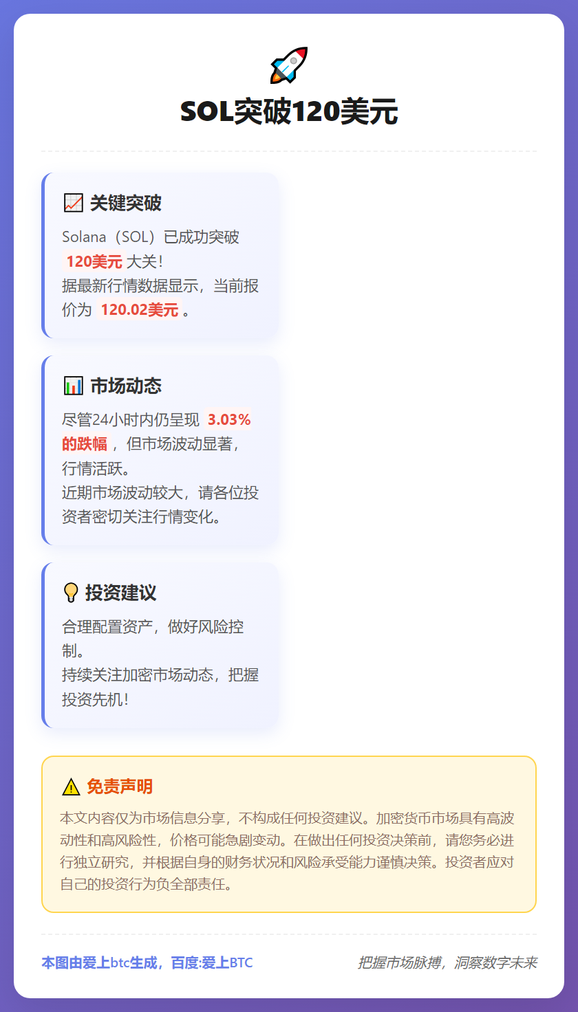 SOL突破120美元
