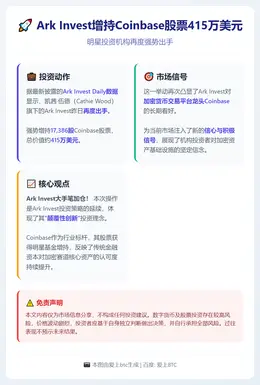 ArkInvest增持Coinbase股票415万美元