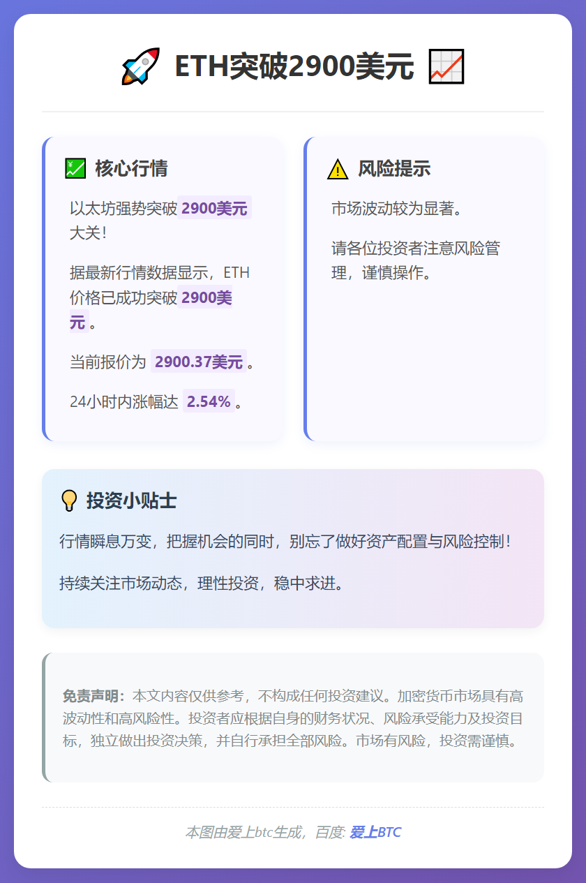 ETH突破2900美元