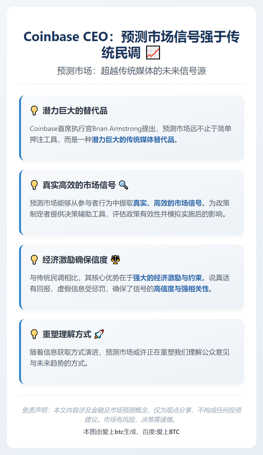 Coinbase CEO：预测市场信号强于传统民调