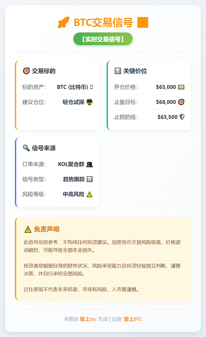 BTC交易信号