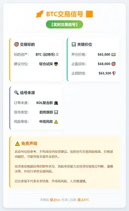2025-12-19 11:39:33 BTC交易信号
