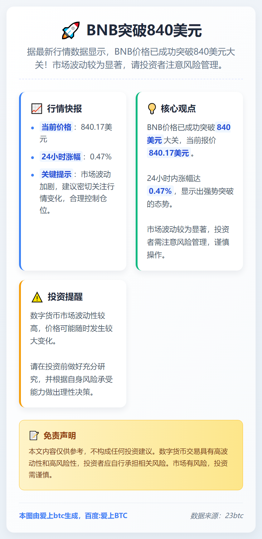 BNB突破840美元