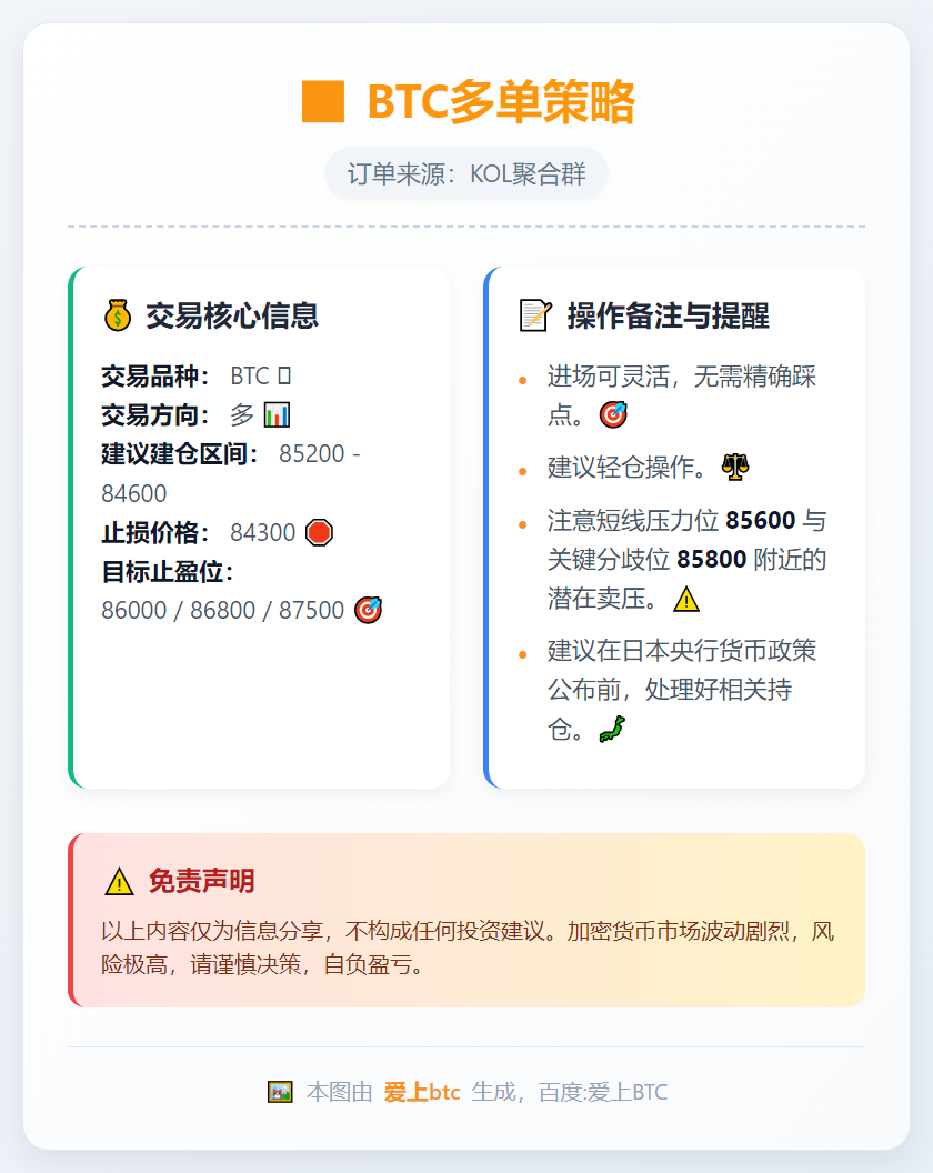 BTC多单策略