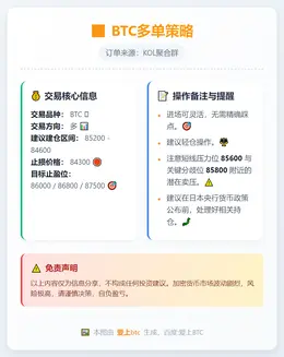 2025-12-19 12:01:23 BTC多单策略