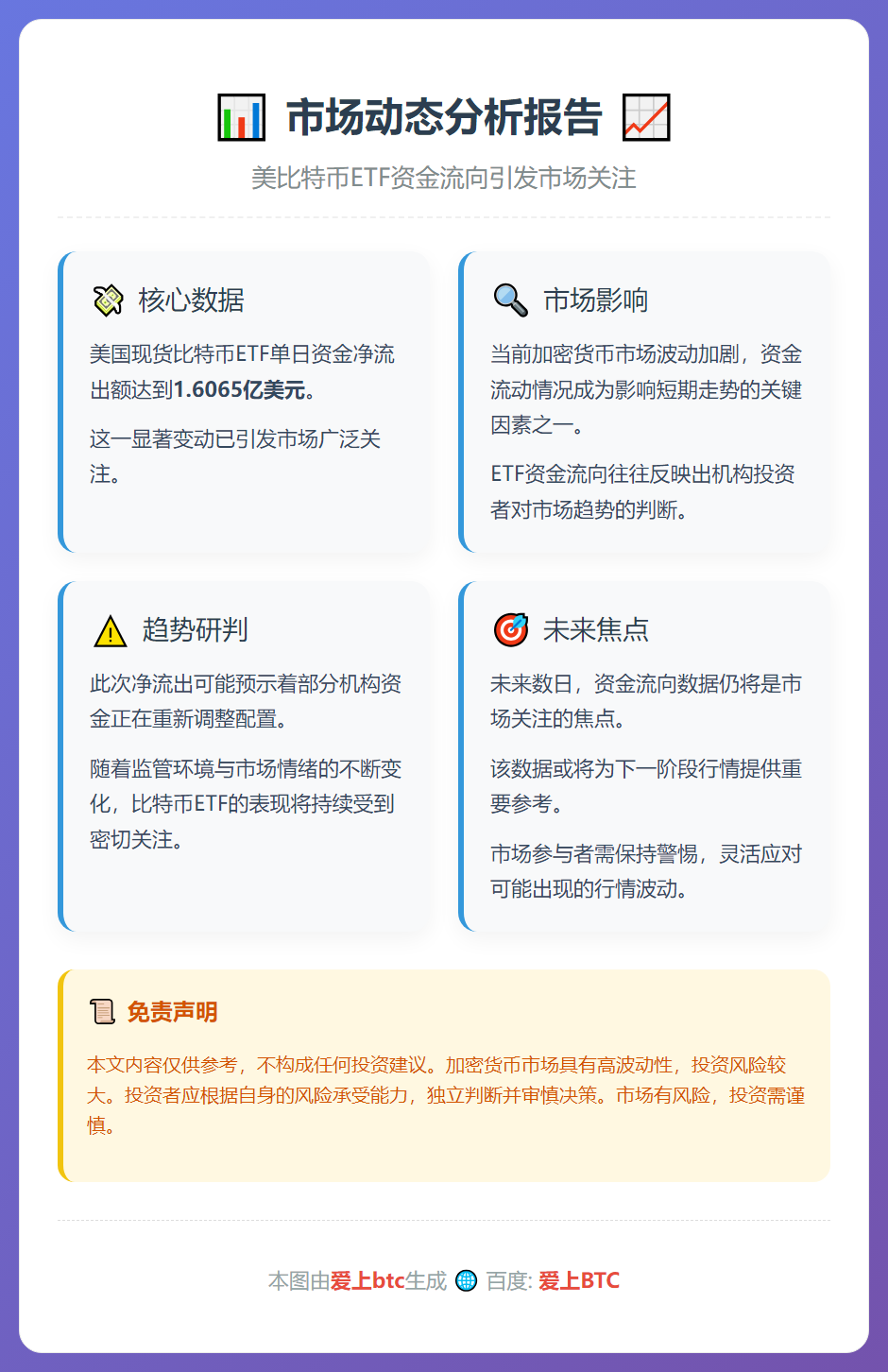 美比特币ETF单日净流出1.6亿美元