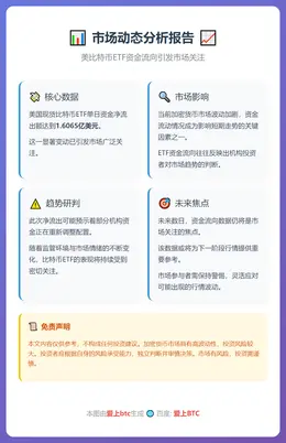 美比特币ETF单日净流出1.6亿美元