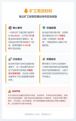 矿工挖出区块 928351 获 3.152 BTC