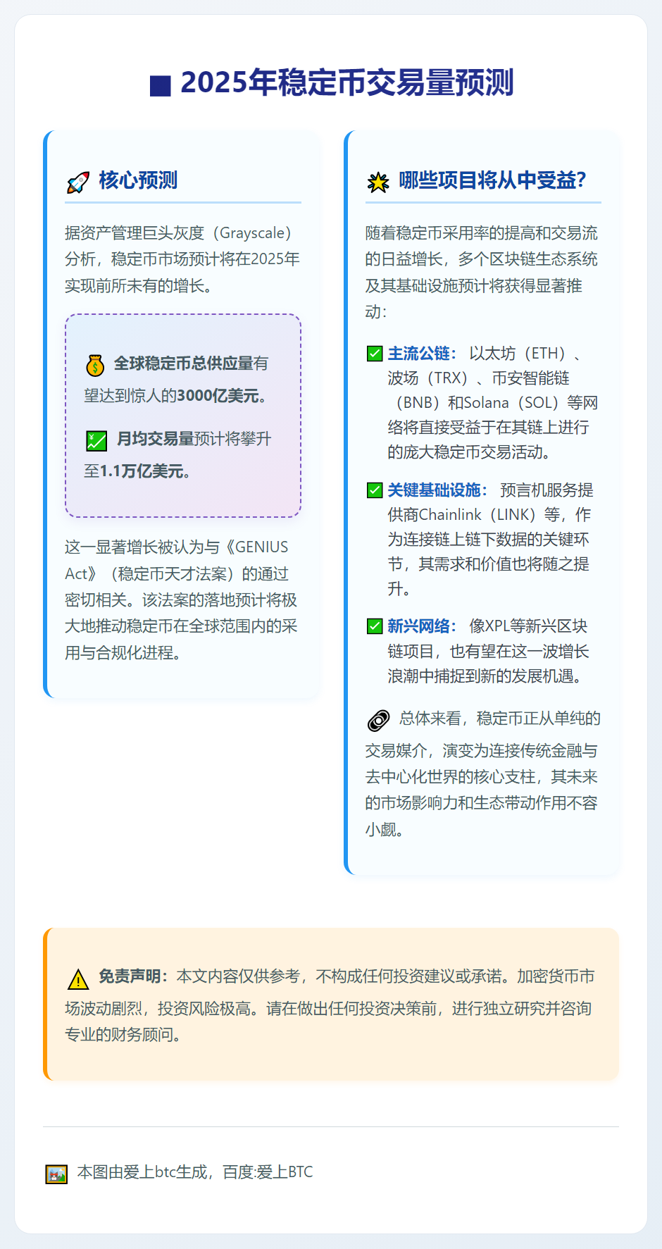 2025年稳定币交易量预测
