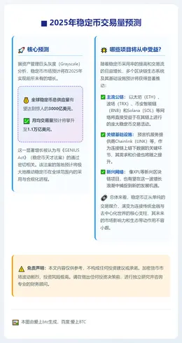 2025年稳定币交易量预测