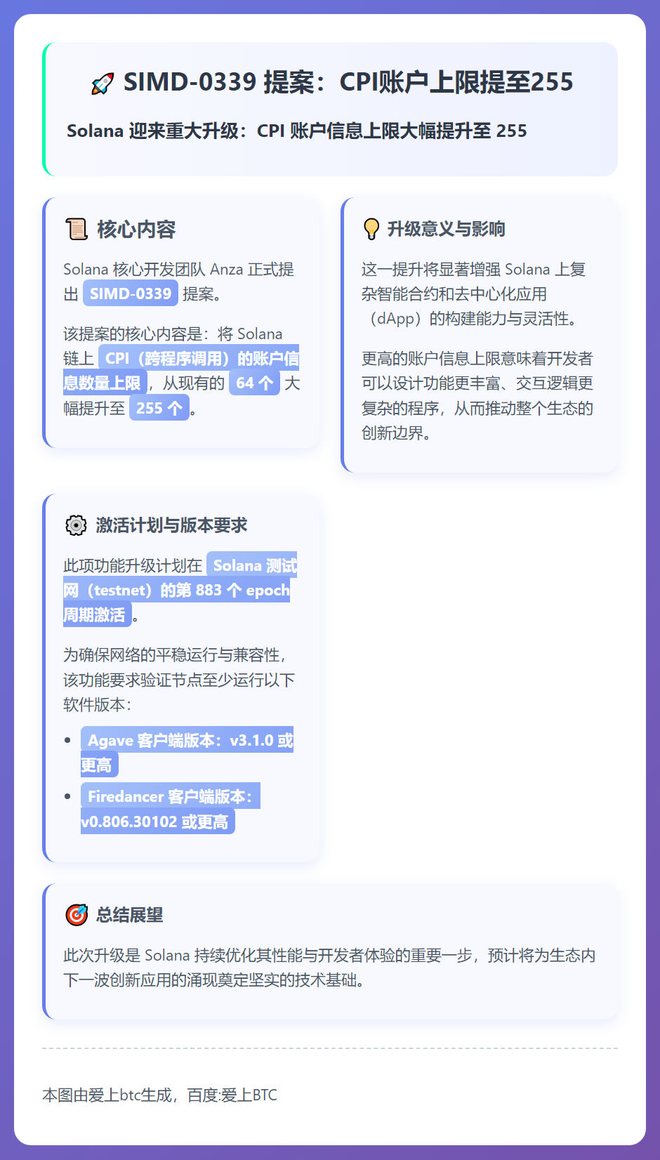 SIMD-0339提案：CPI账户上限提至255