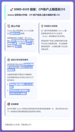 SIMD-0339提案：CPI账户上限提至255