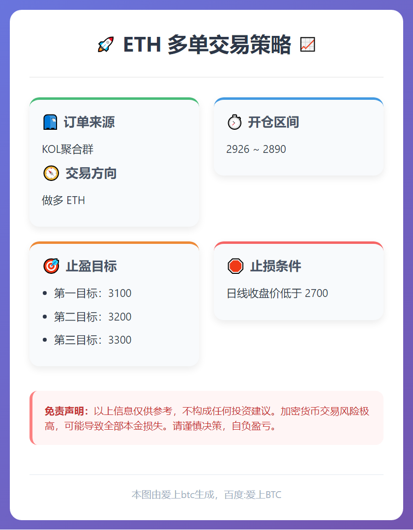 ETH多单策略