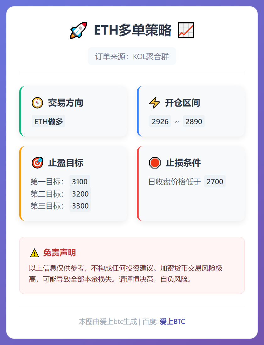 2025-12-19 13:28:12 ETH多单策略
