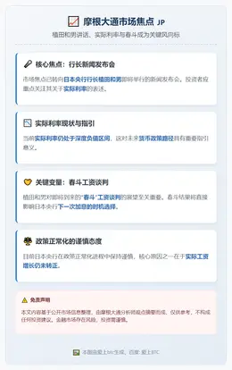 摩根大通：关注植田和男谈实际利率与春斗