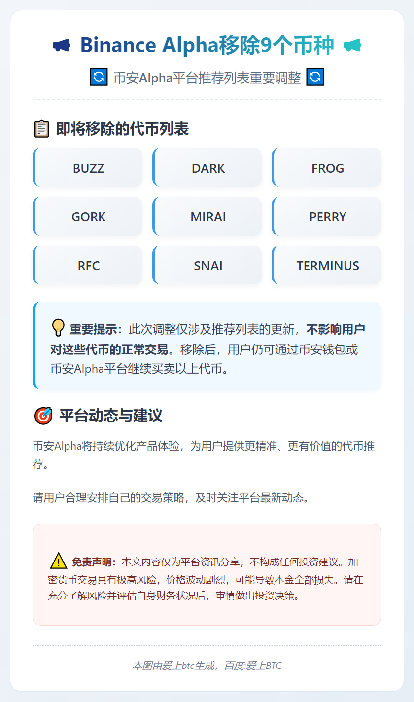 Binance Alpha移除9个币种