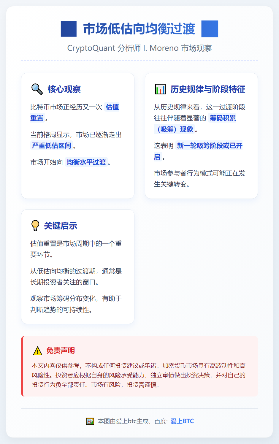 市场低估向均衡过渡