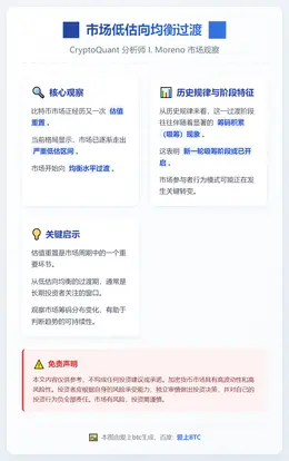 市场低估向均衡过渡