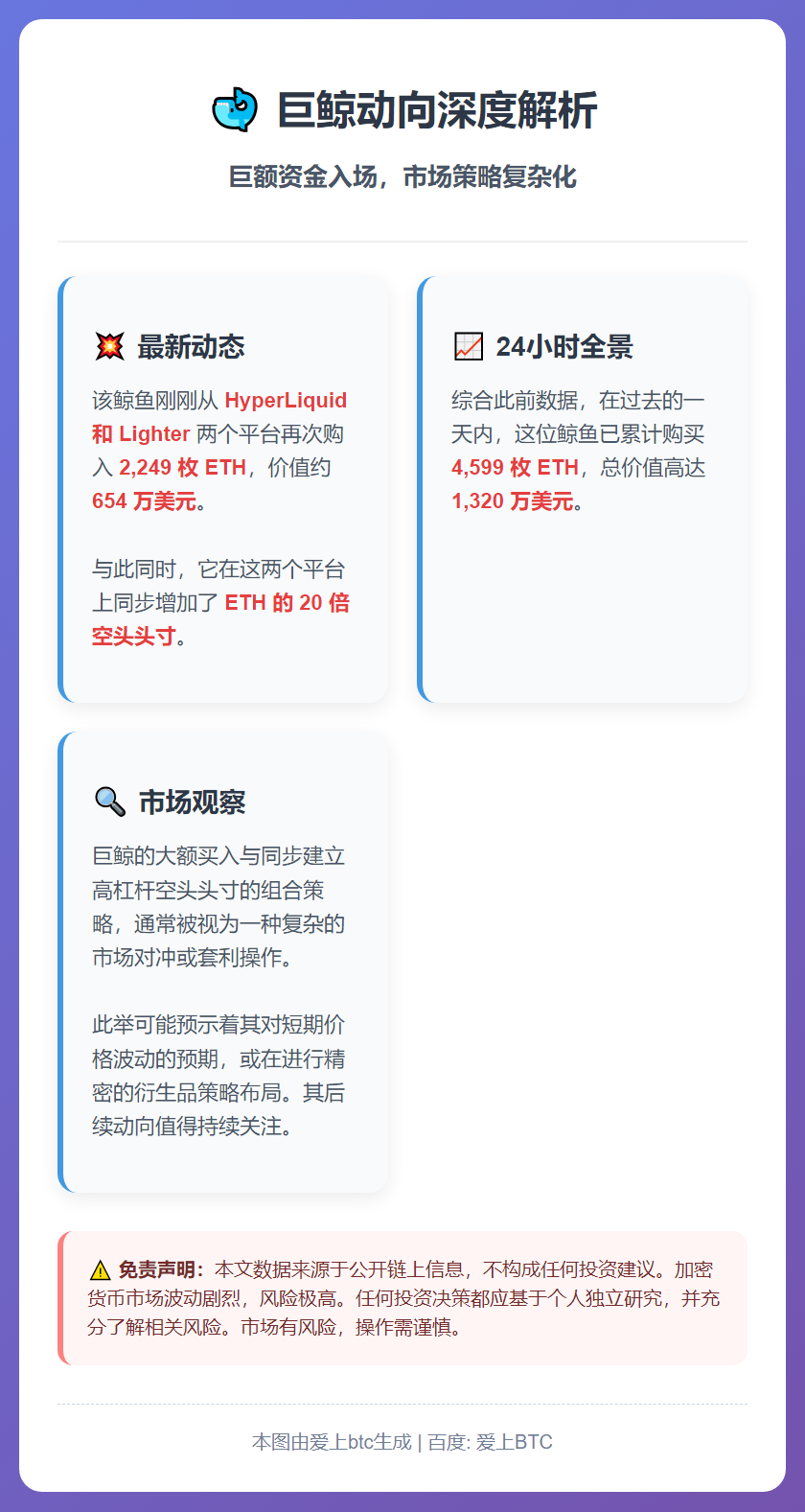 巨鲸斥资1320万美元购入4599枚ETH
