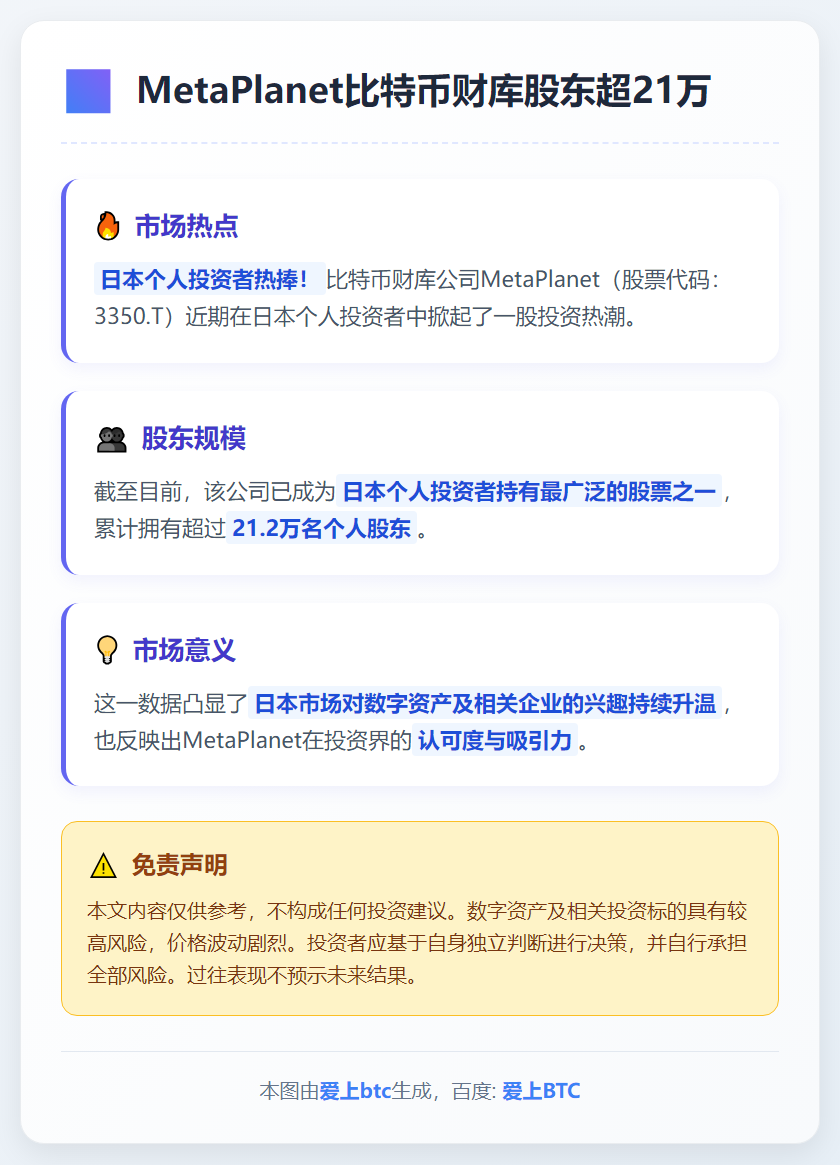 MetaPlanet比特币财库股东超21万