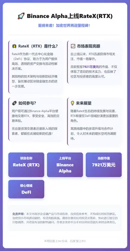 Binance Alpha上线RateX(RTX)