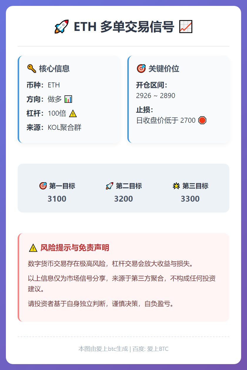 ETH多单交易信号